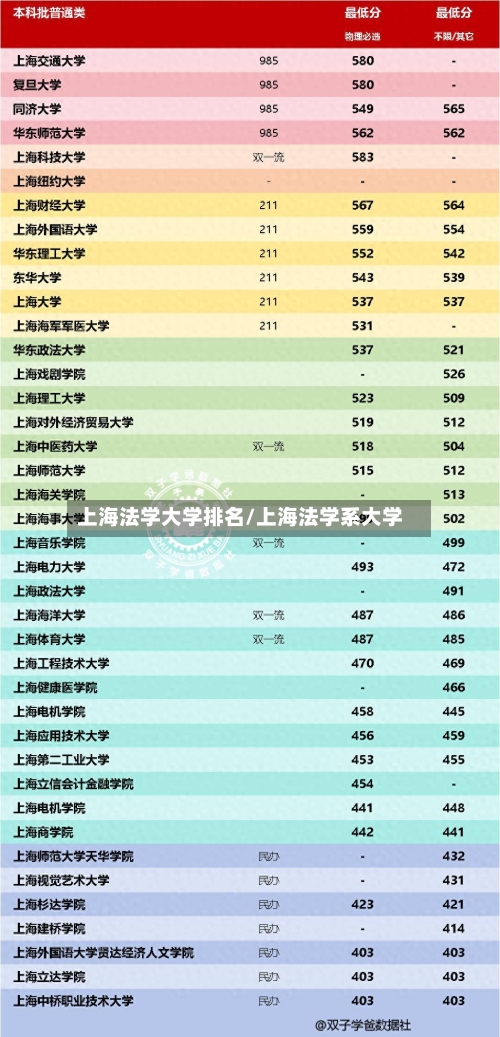 上海法学大学排名/上海法学系大学-第1张图片