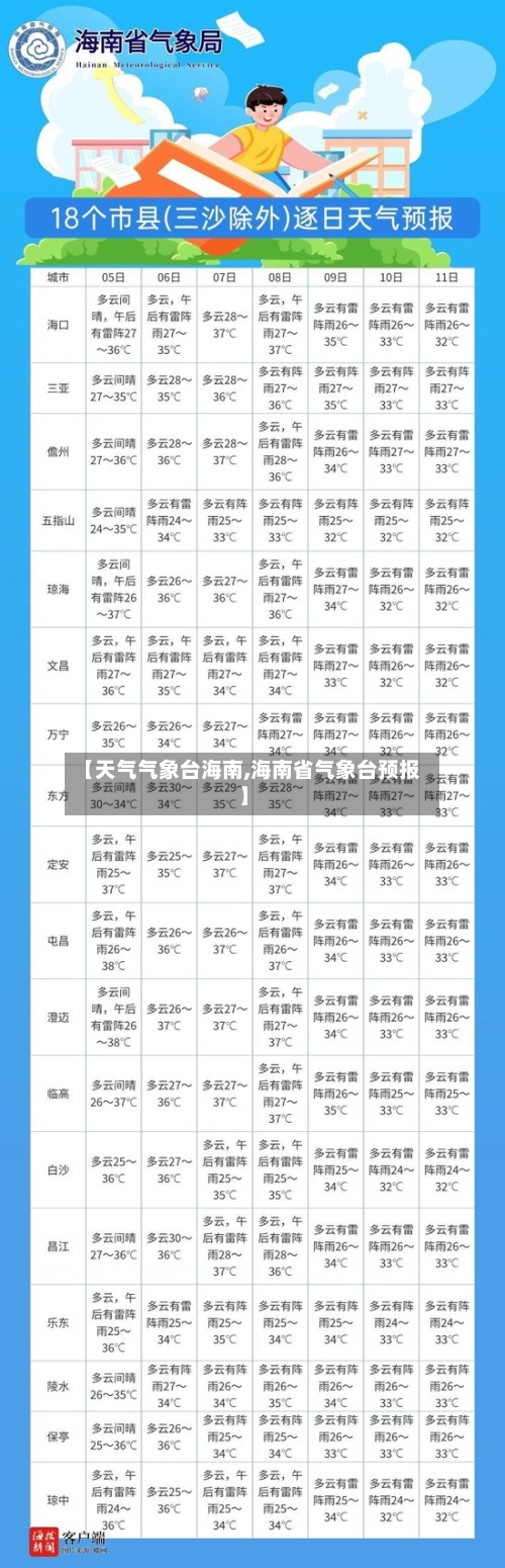 【天气气象台海南,海南省气象台预报】-第1张图片