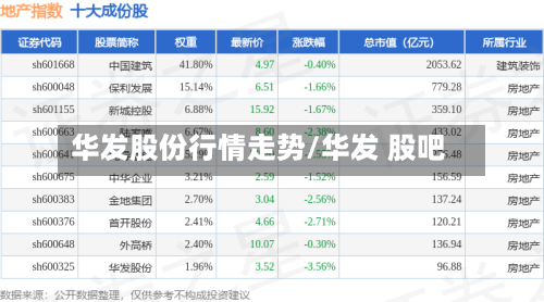 华发股份行情走势/华发 股吧-第1张图片