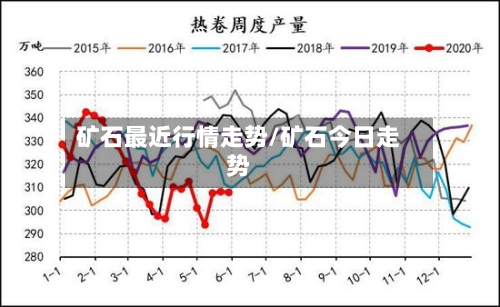 矿石最近行情走势/矿石今日走势-第1张图片