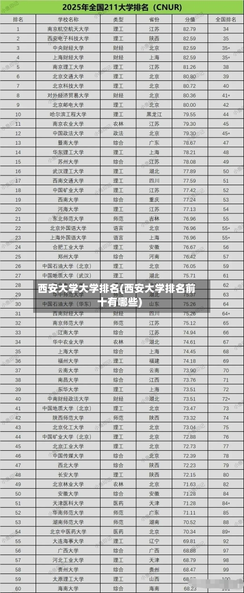 西安大学大学排名(西安大学排名前十有哪些)-第1张图片