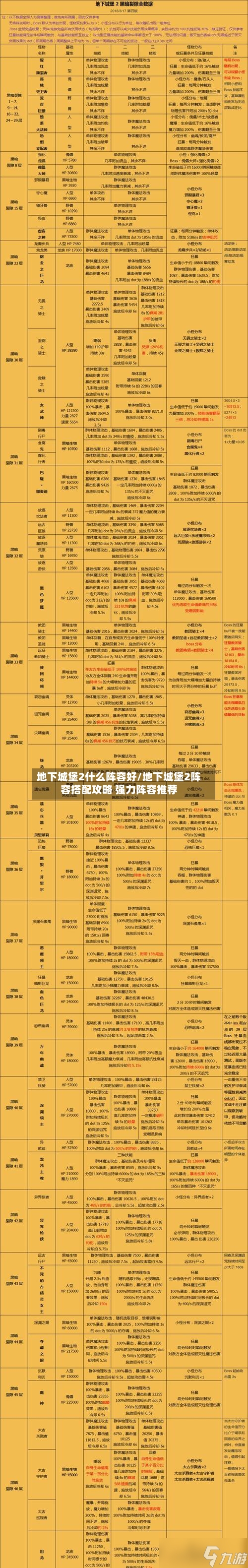 地下城堡2什么阵容好/地下城堡2阵容搭配攻略 强力阵容推荐-第1张图片
