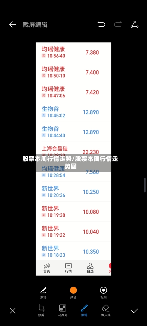 股票本周行情走势/股票本周行情走势图-第1张图片