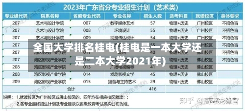全国大学排名桂电(桂电是一本大学还是二本大学2021年)-第1张图片