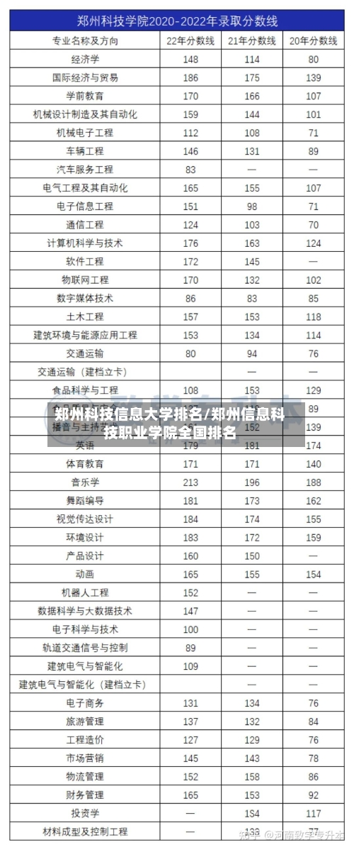 郑州科技信息大学排名/郑州信息科技职业学院全国排名-第1张图片