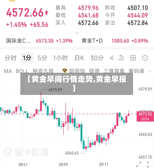 【黄金早间行情走势,黄金早报】-第1张图片