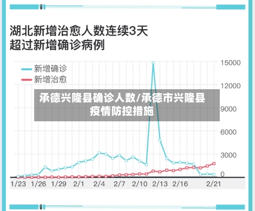 承德兴隆县确诊人数/承德市兴隆县疫情防控措施-第1张图片
