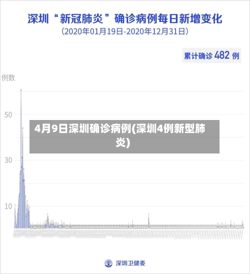 4月9日深圳确诊病例(深圳4例新型肺炎)-第1张图片
