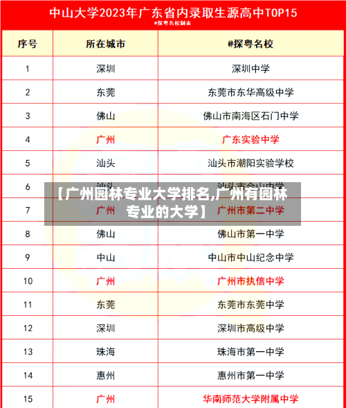 【广州园林专业大学排名,广州有园林专业的大学】-第1张图片