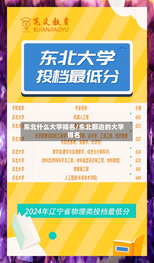 东北什么大学排名/东北那边的大学排名-第1张图片