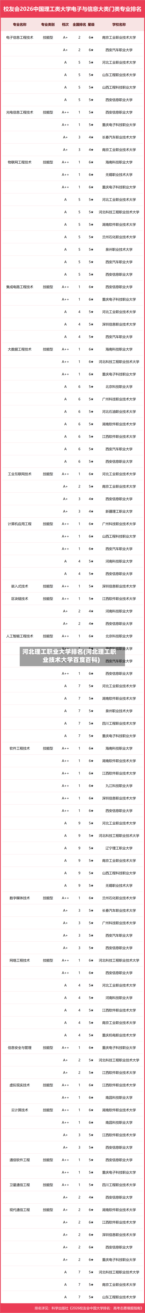 河北理工职业大学排名(河北理工职业技术大学百度百科)-第1张图片