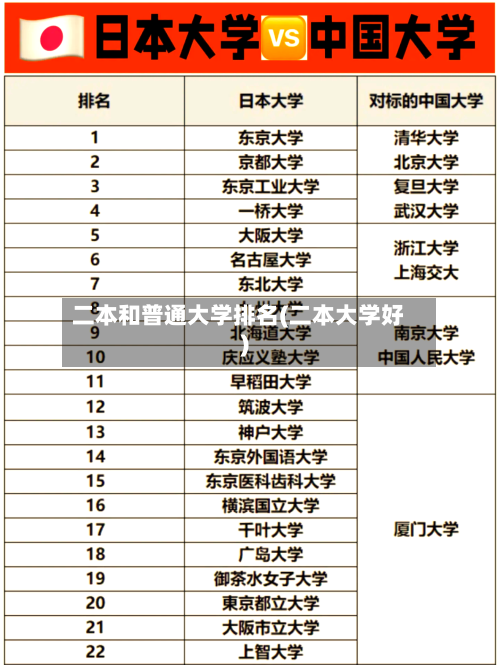 二本和普通大学排名(二本大学好)-第1张图片