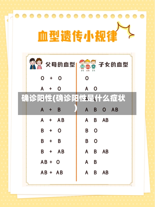 确诊阳性(确诊阳性是什么症状)-第1张图片