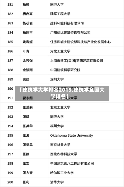 【建筑学大学排名2015,建筑学全国大学排名】-第1张图片