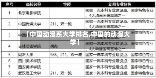 【中国动漫系大学排名,中国的动漫大学】-第1张图片