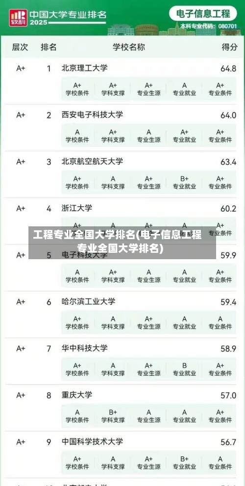 工程专业全国大学排名(电子信息工程专业全国大学排名)-第1张图片