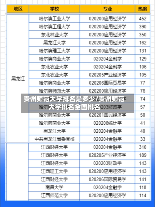 贵州师范大学排名是多少/贵州师范大学排名全国排名-第1张图片