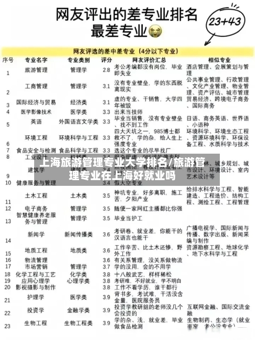 上海旅游管理专业大学排名/旅游管理专业在上海好就业吗-第1张图片