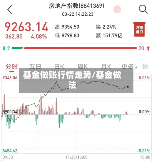 基金做账行情走势/基金做法-第1张图片