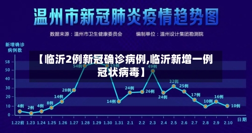 【临沂2例新冠确诊病例,临沂新增一例冠状病毒】-第1张图片