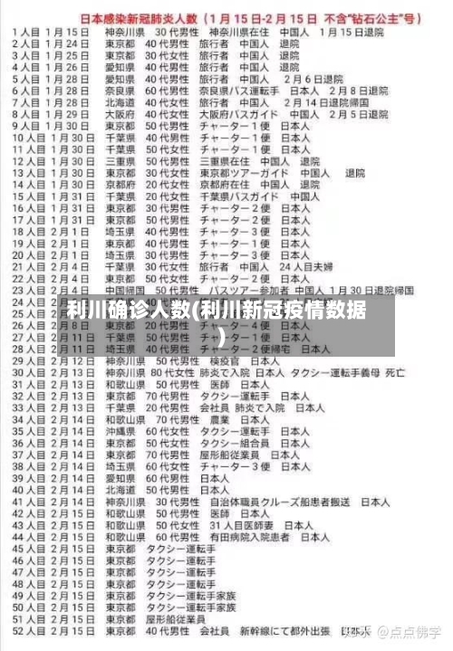 利川确诊人数(利川新冠疫情数据)-第1张图片