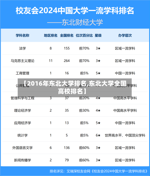 【2016年东北大学排名,东北大学全国高校排名】-第1张图片