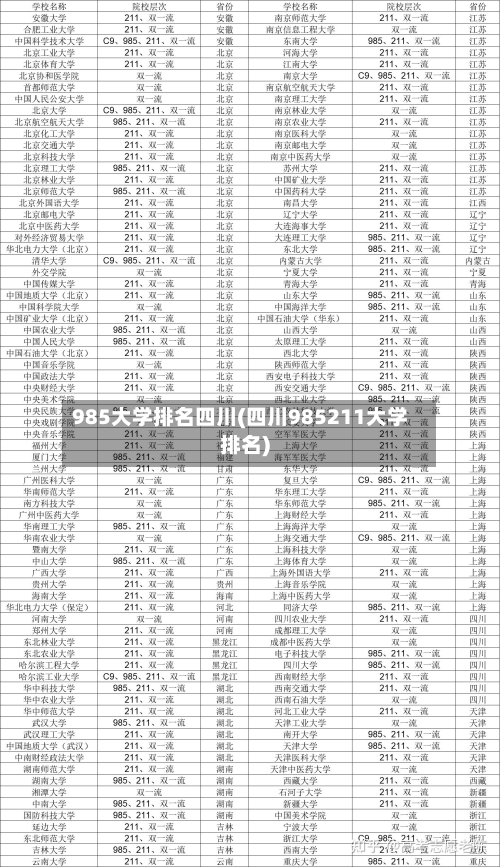 985大学排名四川(四川985211大学排名)-第1张图片