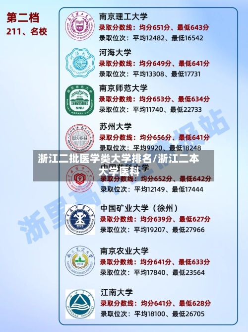 浙江二批医学类大学排名/浙江二本大学医科-第1张图片