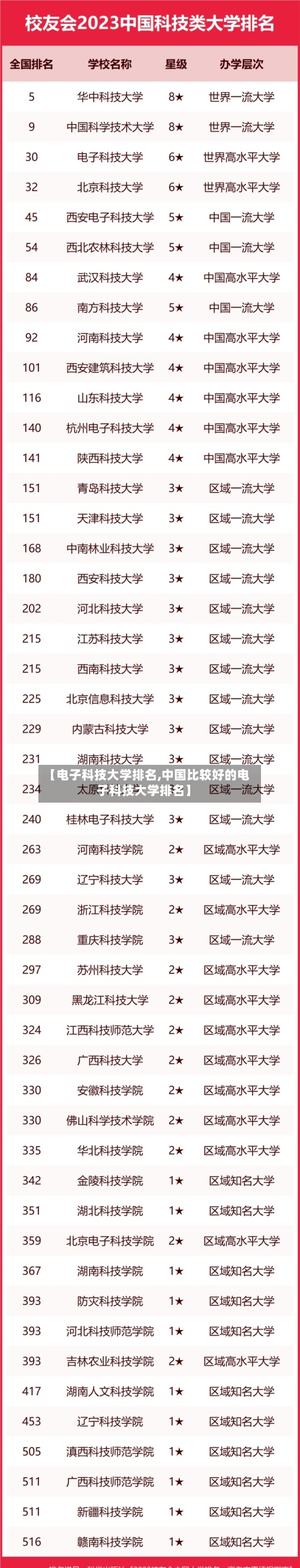 【电子科技大学排名,中国比较好的电子科技大学排名】-第1张图片