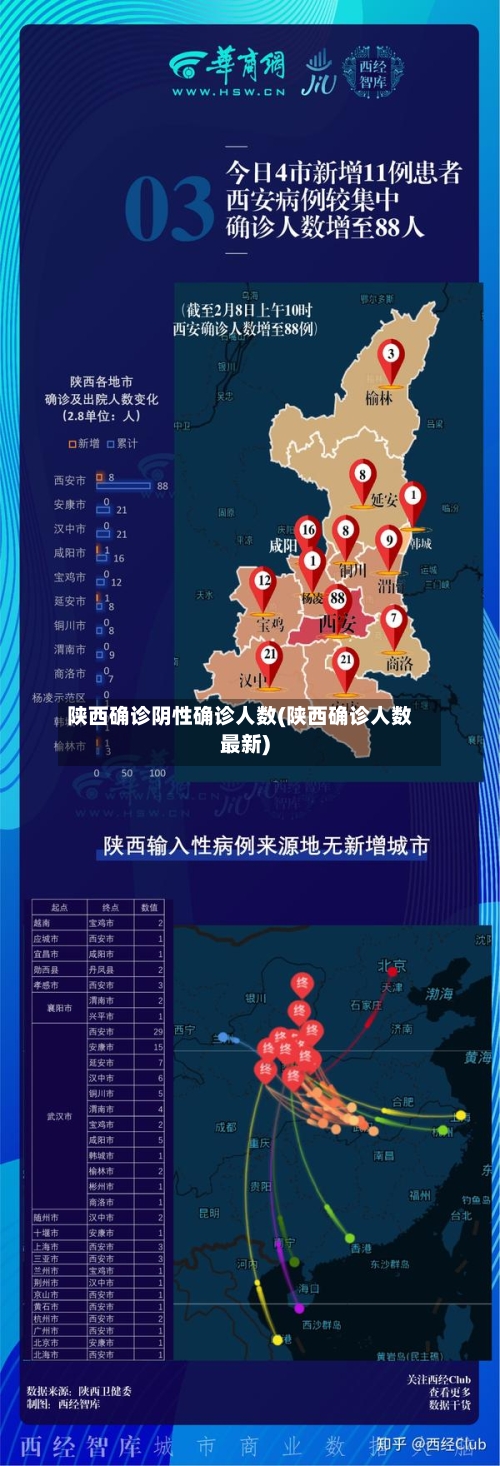 陕西确诊阴性确诊人数(陕西确诊人数最新)-第1张图片