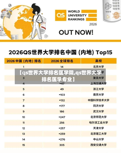 【qs世界大学排名医学院,qs世界大学排名医学专业】-第1张图片
