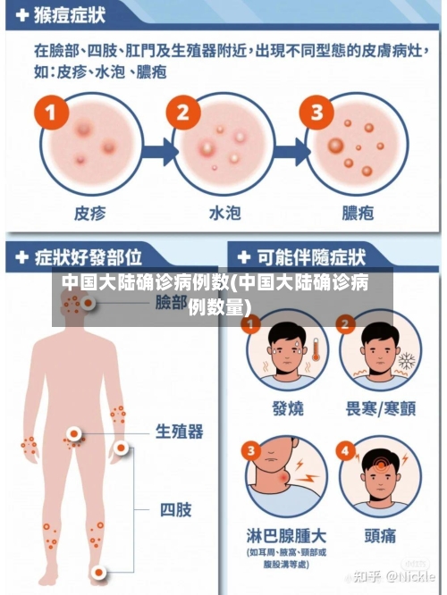 中国大陆确诊病例数(中国大陆确诊病例数量)-第1张图片
