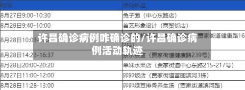 许昌确诊病例咋确诊的/许昌确诊病例活动轨迹-第1张图片