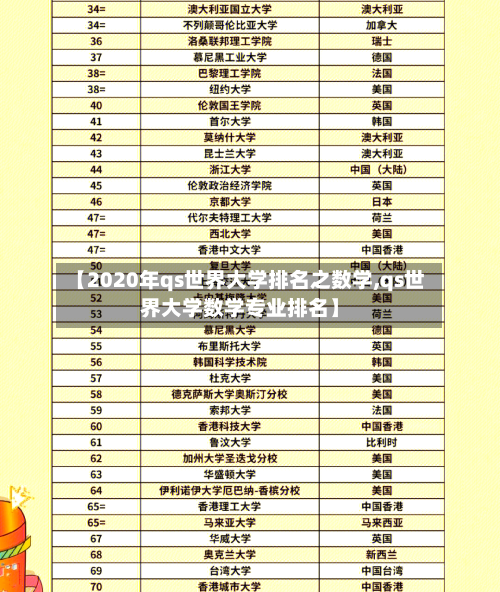 【2020年qs世界大学排名之数学,qs世界大学数学专业排名】-第1张图片