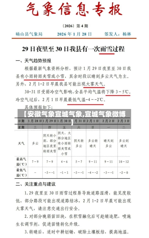 【安徽气象宣城气象,宣城气象微博】-第1张图片