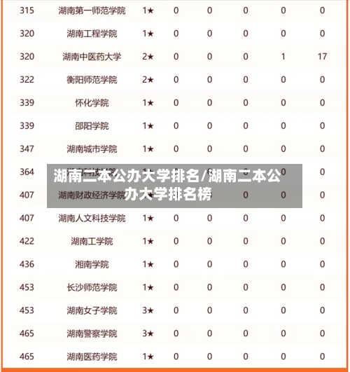 湖南二本公办大学排名/湖南二本公办大学排名榜-第1张图片