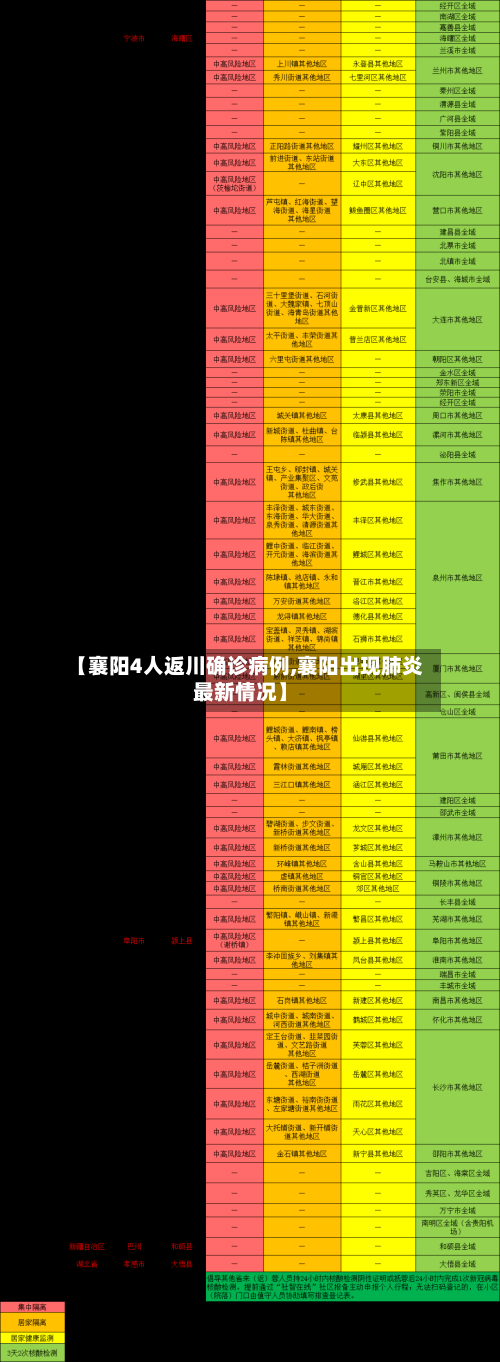 【襄阳4人返川确诊病例,襄阳出现肺炎最新情况】-第1张图片