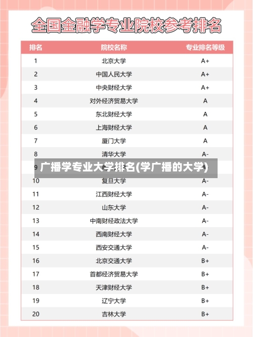 广播学专业大学排名(学广播的大学)-第1张图片