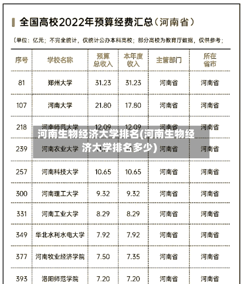 河南生物经济大学排名(河南生物经济大学排名多少)-第1张图片