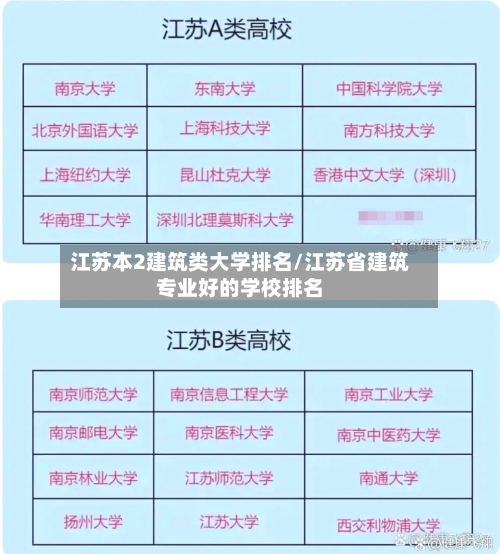 江苏本2建筑类大学排名/江苏省建筑专业好的学校排名-第1张图片
