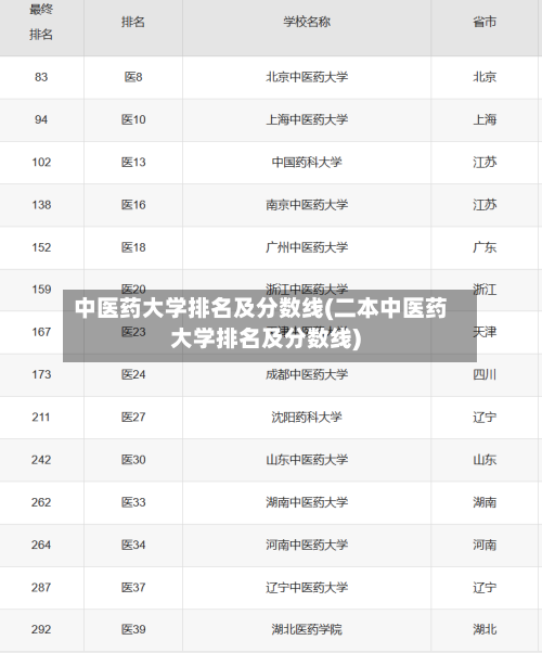 中医药大学排名及分数线(二本中医药大学排名及分数线)-第1张图片