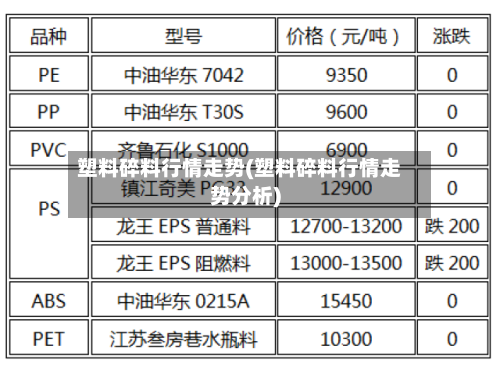 塑料碎料行情走势(塑料碎料行情走势分析)-第1张图片