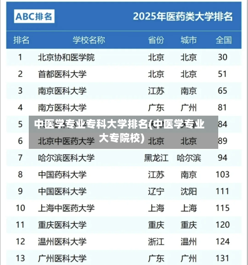 中医学专业专科大学排名(中医学专业大专院校)-第1张图片
