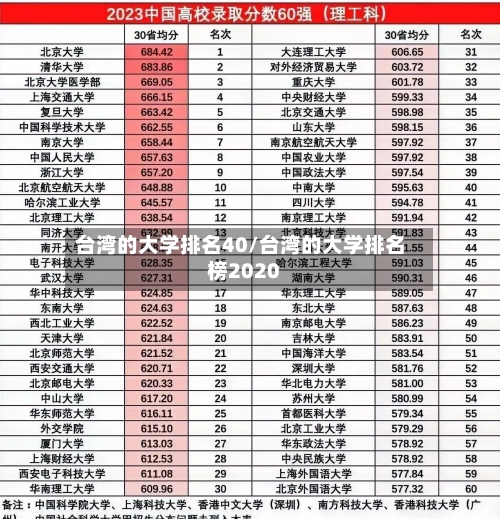 台湾的大学排名40/台湾的大学排名榜2020-第1张图片