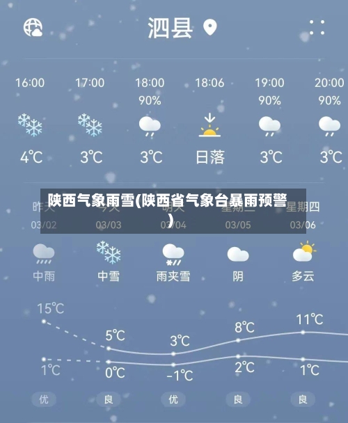 陕西气象雨雪(陕西省气象台暴雨预警)-第1张图片