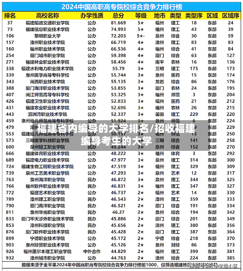 福建省内编导的大学排名/招收福建编导考生的大学-第1张图片