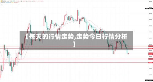 【每天的行情走势,走势今日行情分析】-第1张图片