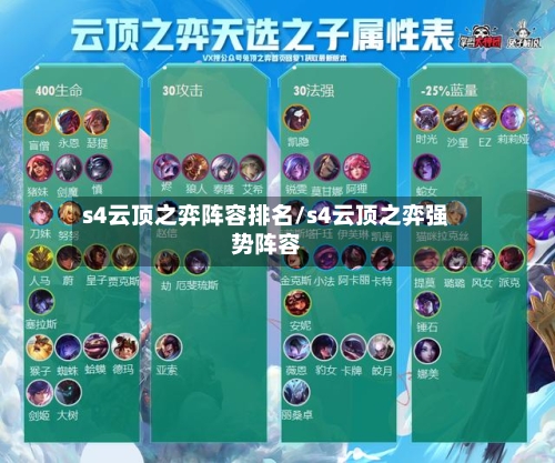 s4云顶之弈阵容排名/s4云顶之弈强势阵容-第1张图片