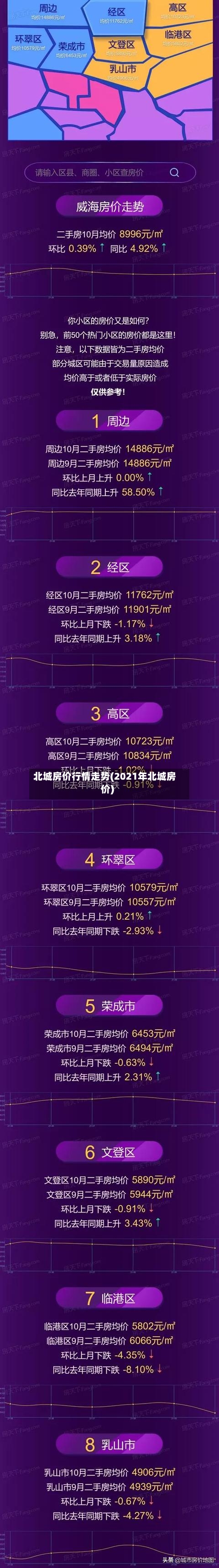 北城房价行情走势(2021年北城房价)-第1张图片