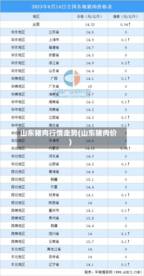 山东猪肉行情走势(山东猪肉价)-第1张图片
